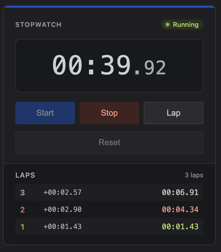Stopwatch classic style