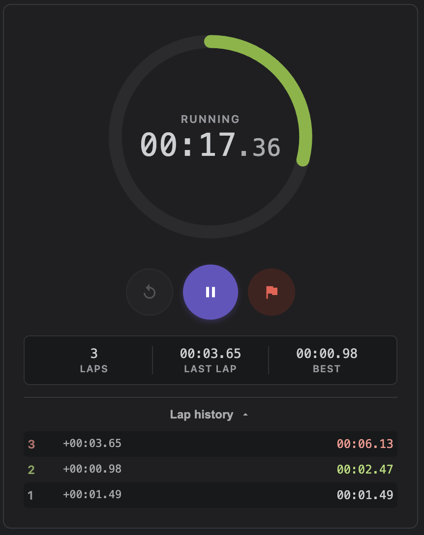 Stopwatch ring style